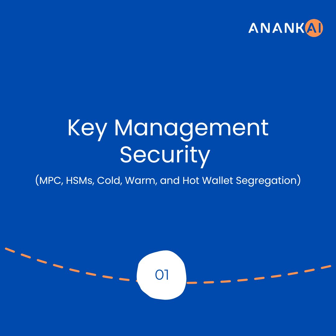 anankailtd's tweet image. Behind every secure crypto custody platform is multi-layer protection: MPC-based keys, strict access controls, compliance audits &amp;amp; recovery. 

At Anankai, our Fireblocks-powered custody solution is built for institutional scale. 

DM to learn more. 

#CryptoCustody #AnankAI