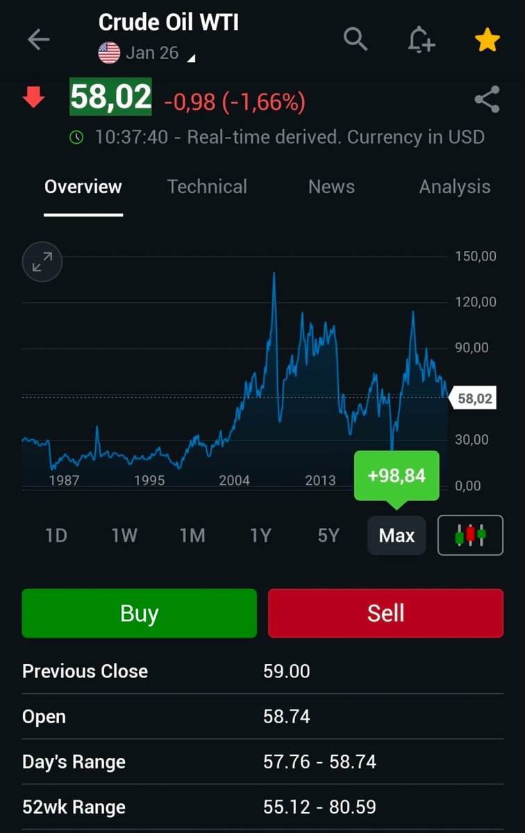 Jesús Sánchez León (@jessanleon) on Twitter photo 