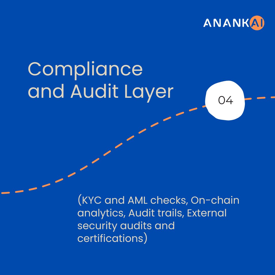anankailtd's tweet image. Behind every secure crypto custody platform is multi-layer protection: MPC-based keys, strict access controls, compliance audits &amp;amp; recovery. 

At Anankai, our Fireblocks-powered custody solution is built for institutional scale. 

DM to learn more. 

#CryptoCustody #AnankAI