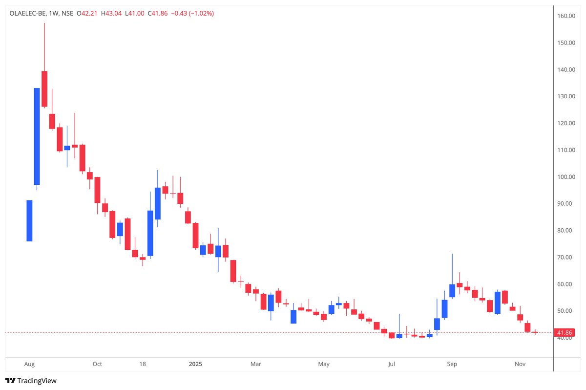 SSRNalluri's tweet image. #olaelec