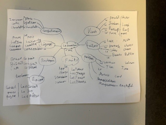 lawnswoodschool's tweet image. Y11 linguists have been using #RetrievalPractice to prepare for their French speaking mock exams #success