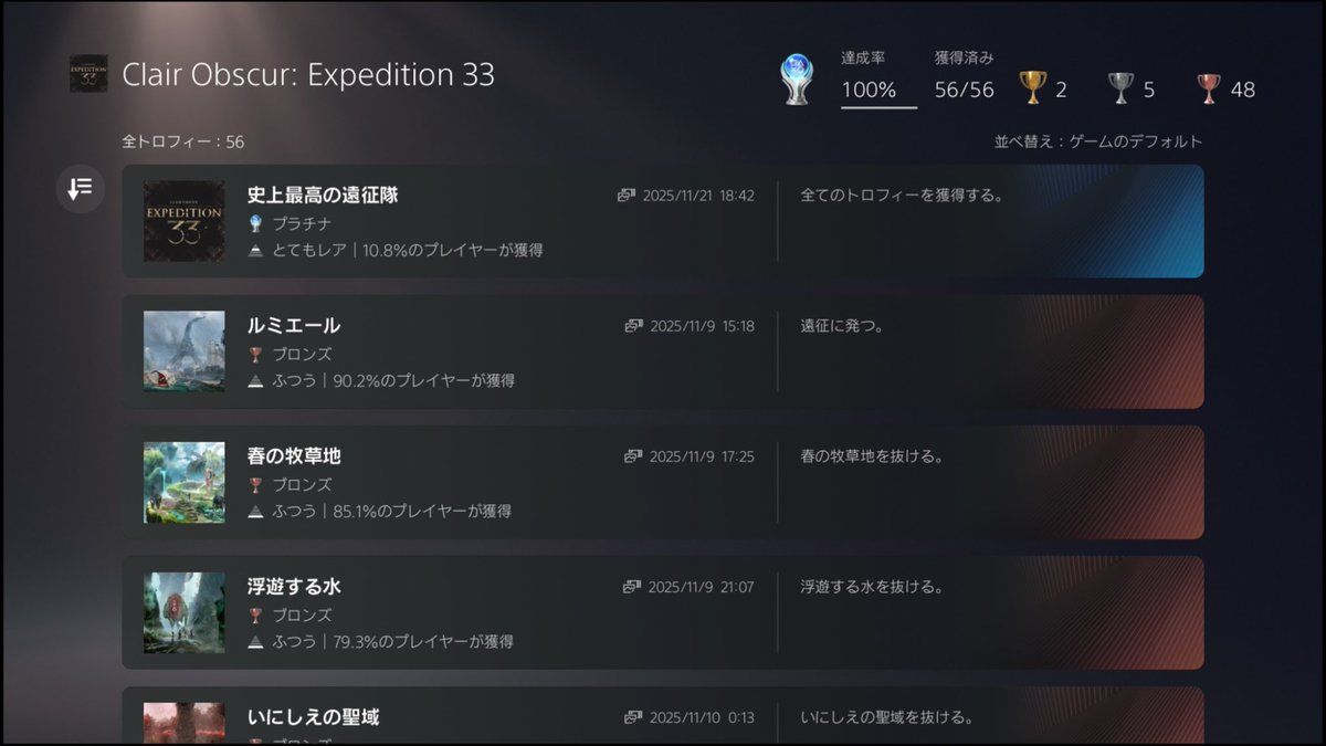 senaemon_pad2's tweet photo. 続けて本日GOTYを受賞したExpedition33もトロコン完了！
　発売前からずっといつかやろうと置いてたけどもっと早く遊んでたらよかった！
まじ神ゲーでした。(ラスアス越えあるか)
トロコンしたゲームは基本触らなくなるけどまだまだ楽しみます！w
#Expedition33 https://t.co/PrE2YGxyqQ