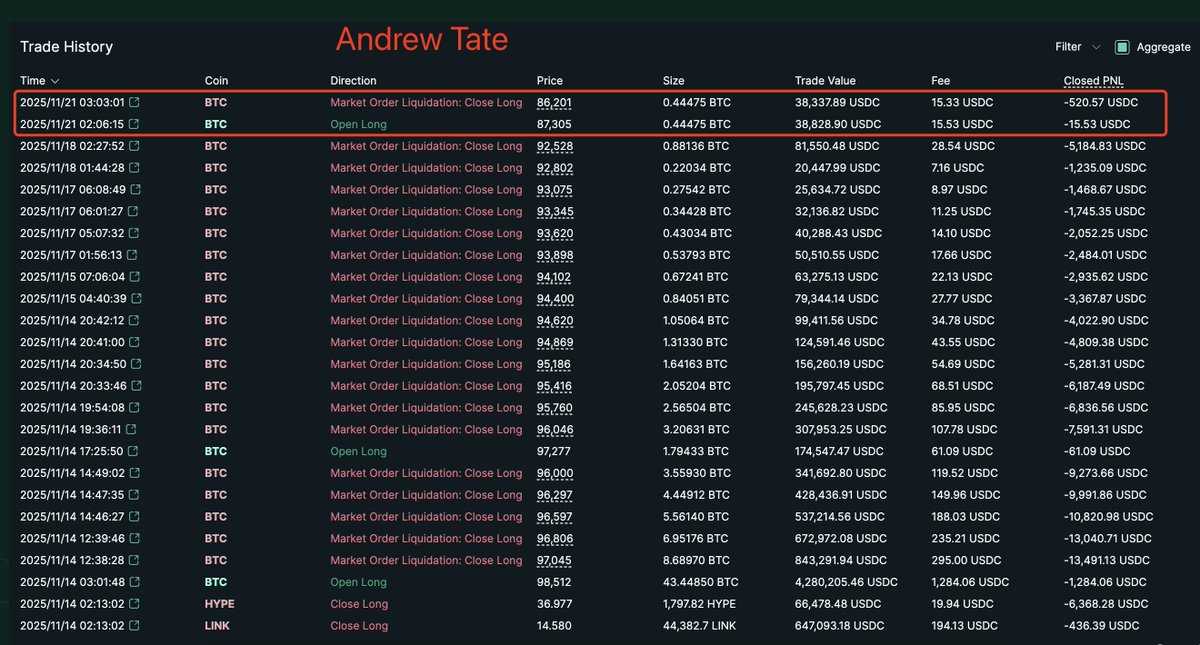 🥔CRIPTOVALUTE : "Il Crollo del Bitcoin Porta a Perdita di $300 Miliardi nel Mercato delle Criptovalute"