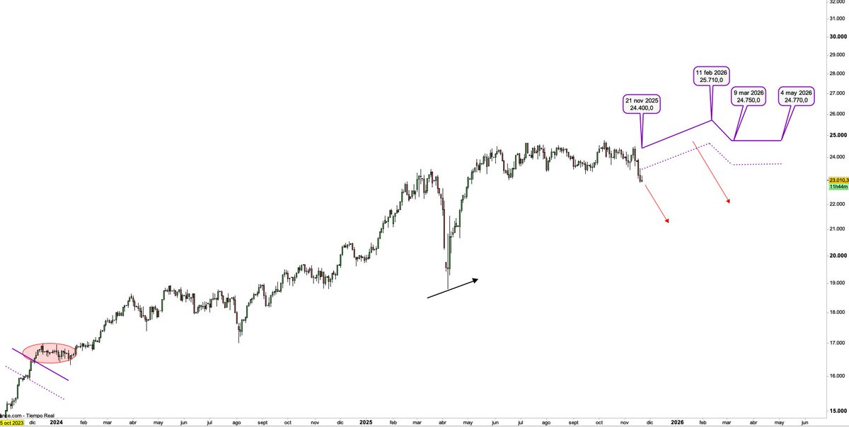 Traderbcn tweet media