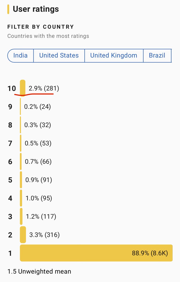 m1k0cs's tweet image. being worse than the promised neverland s2 cannot be real if not on purpose 
also who are these 10’s lmao