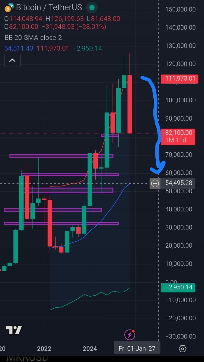 <a href="/evcawolfCZ/">Evca Wolf</a> Bitcoin is bearish in the long term and will correct down to around 60K
