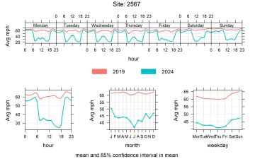 cercuk's tweet photo. Heathrow Airport expansion proposal: air quality sensitivity analysis: As part of the review of the Airports National Policy Statement (ANPS), the UK Government assessed Heathrow Airport expansion proposals produced by seven organisations. Two schemes… https://t.co/NpR6yGfQky https://t.co/467RVmpGMv