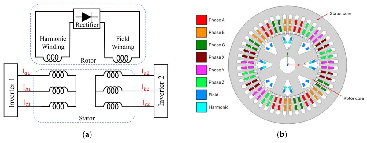 🔹Advanced Brushless WRSM Design

📌 Read more about the methodology:
mdpi.com/2673-8724/5/4/…

Authors: Arsalan Arif, Farhan Arif, Zuhair Abbas, Ghulam Jawad Sirewal, Muhammad Saleem, Qasim Ali and Mukhtar Ullah

#Electronics #MotorDesign #BrushlessMachines #PowerElectronics