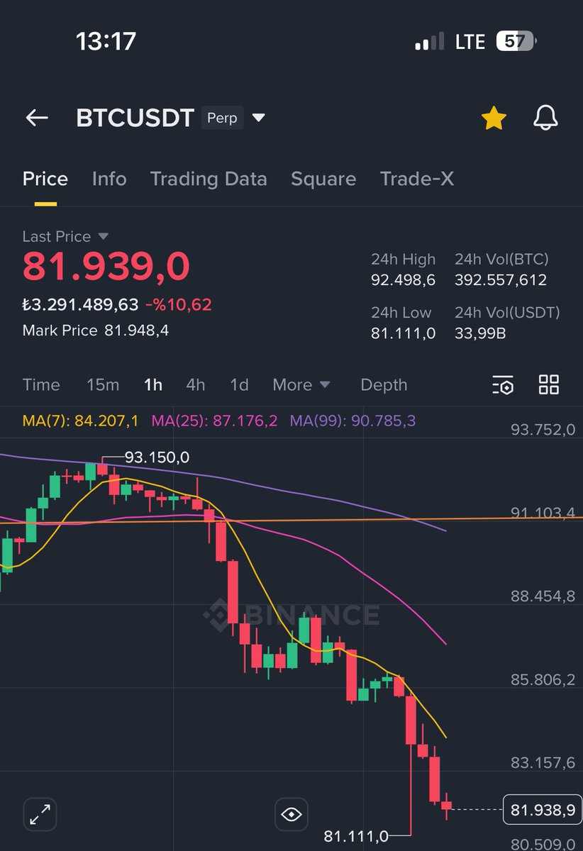 Gotham City’deki malikanemde Alfred’le birlikte puromuzu yaktık, cehennemi izliyoruz..🔥 Batman sizi uyarmıştı🫱🏾‍🫲🏽 #btc