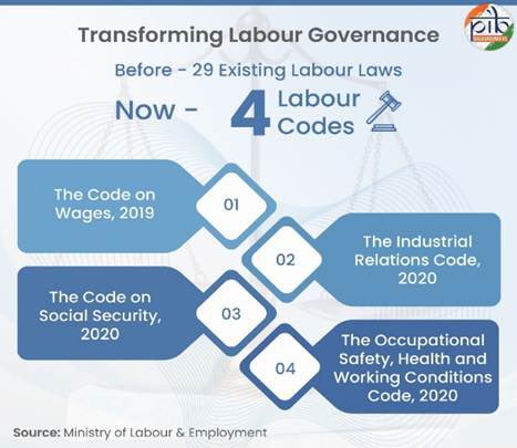 UPSCbasics's tweet image. The Government has consolidated 29 labour laws into four comprehensive Labour Codes. The four Labour Codes include the Code on Wages, 2019, the Industrial Relations Code, 2020, the Code on Social Security, 2020 and the Occupational Safety, Health and Working Conditions Code.
