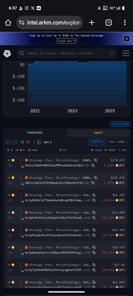 Strategy (Prev. MicroStrategy) Just Transferred 2141 Bitcoin 🤕🤯💀👀

#Crypto #Strategy #BTC