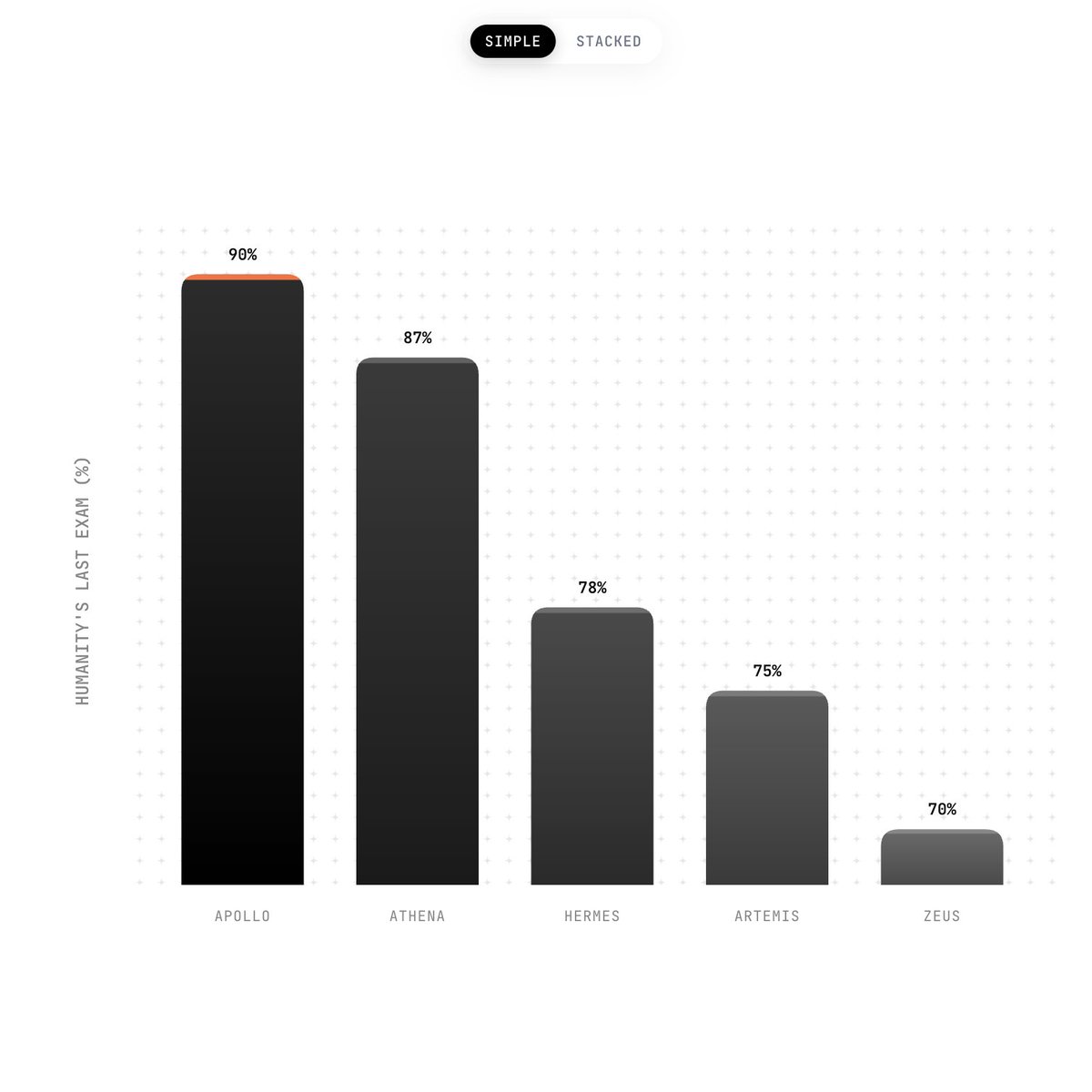 sasicodes's tweet image. made some charts today