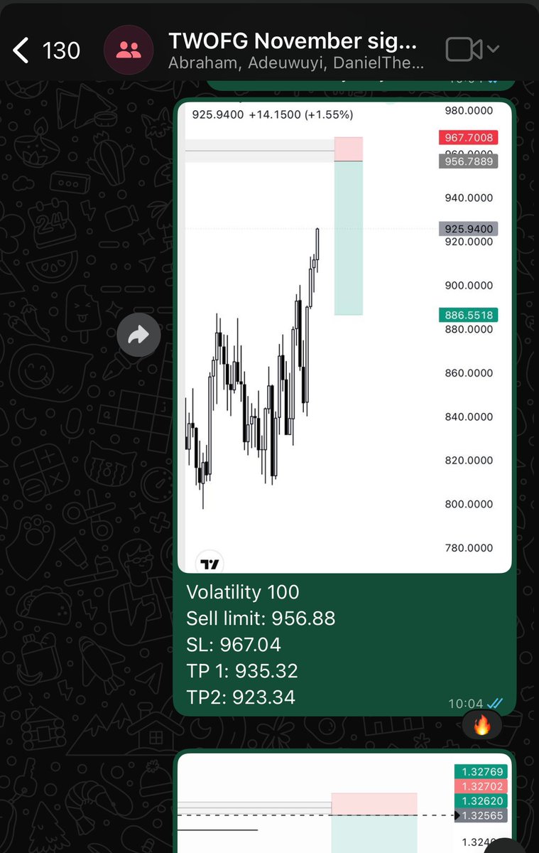 Order_Flow_godd's tweet image. Volatility 100 shorts

Show me a better entry with $29k profit 

Called this on 4th of November with my private community. 

Simple market logic, PD array overlap.