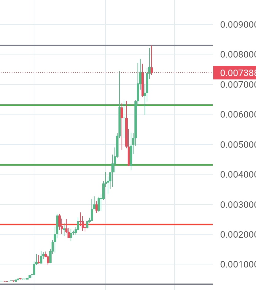 UltimeTrader's tweet image. $ZEC/btc pair give me even more confidence for some calm down

Imo we are close from a top both USD and btc pair