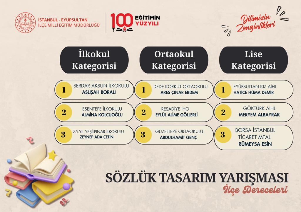 Bakanlığımız uhdesinde yürütülen Dilimizin Zenginlikleri Projesi ‘Sözlük Tasarım Yarışması’ sonucunda dereceye giren öğrencilerimizi tebrik eder, başarılarının devamını dileriz👏