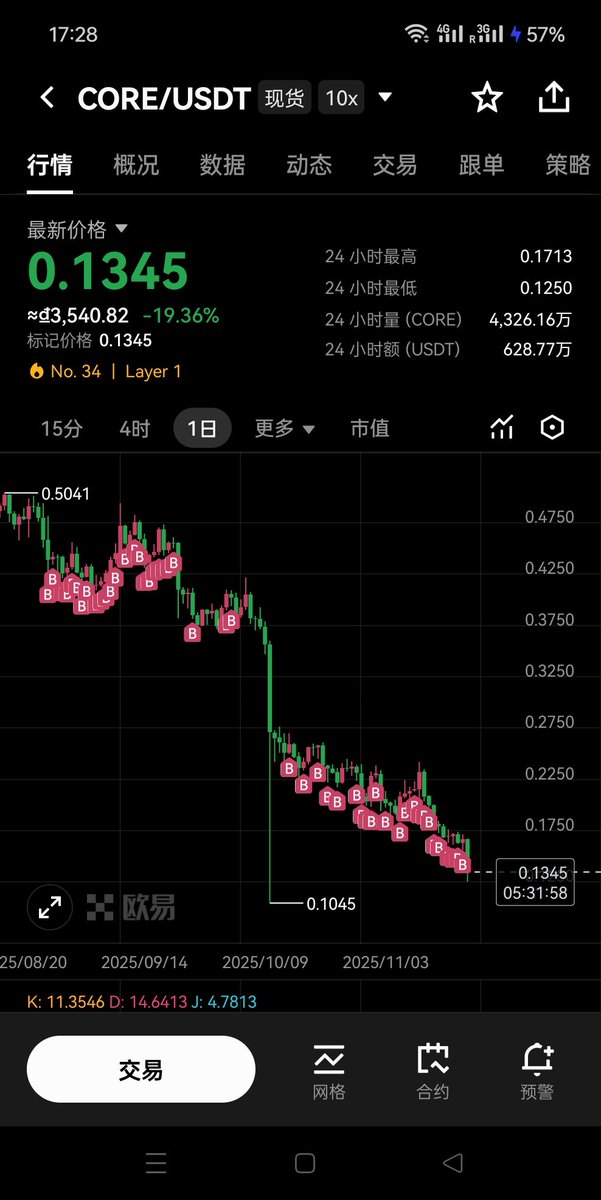 LiangLai30077's tweet image. GM, I&apos;ve tested it, #core has no bottom.