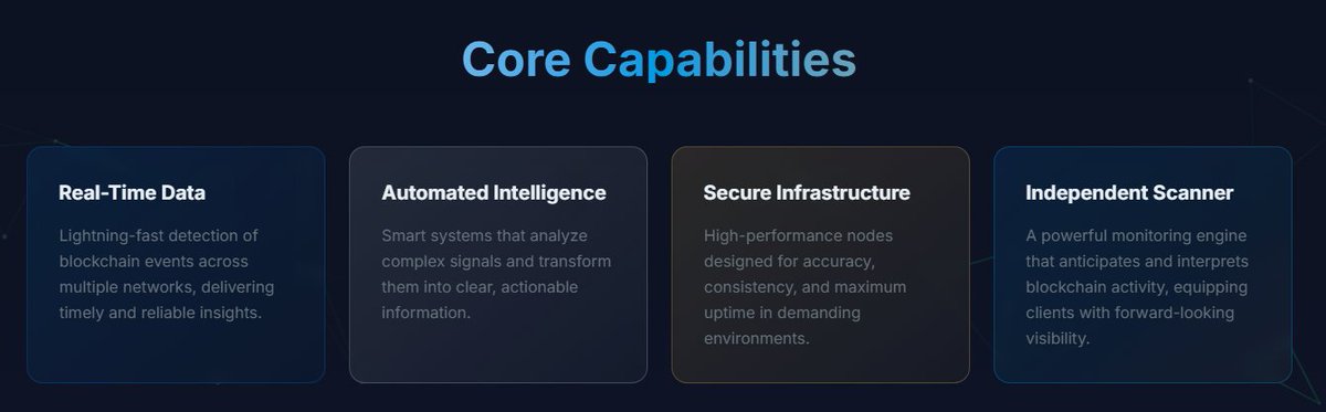 Chainwise_2025's tweet photo. We at Chainwise provide a comprehensive set of cutting-edge blockchain intelligence tools designed for: 

• Maximum speed
• Reliability
• Accuracy

Our high-performance analytics and streamlined execution systems give traders, validators, and dApps the efficiency and visibility they need to operate at the highest level. 🔥

Core Capabilities👇

• Real-Time Data - Lightning-fast detection of blockchain events across multiple networks, delivering timely and reliable insights. ✅

• Automated Intelligence - Smart systems that analyze complex signals and transform them into clear, actionable information.✅

• Secure Infrastructure - High-performance nodes designed for accuracy, consistency, and maximum uptime in demanding environments.✅

• Independent Scanner - A powerful monitoring engine that anticipates and interprets blockchain activity, equipping clients with forward-looking visibility. ✅

For more insights and updates on next-generation blockchain intelligence, follow Chainwise. 🔥

Explore more at - https://t.co/IJqOPnCxMk

#Polygon #MATIC  #Validator #Web3 #Chainwise