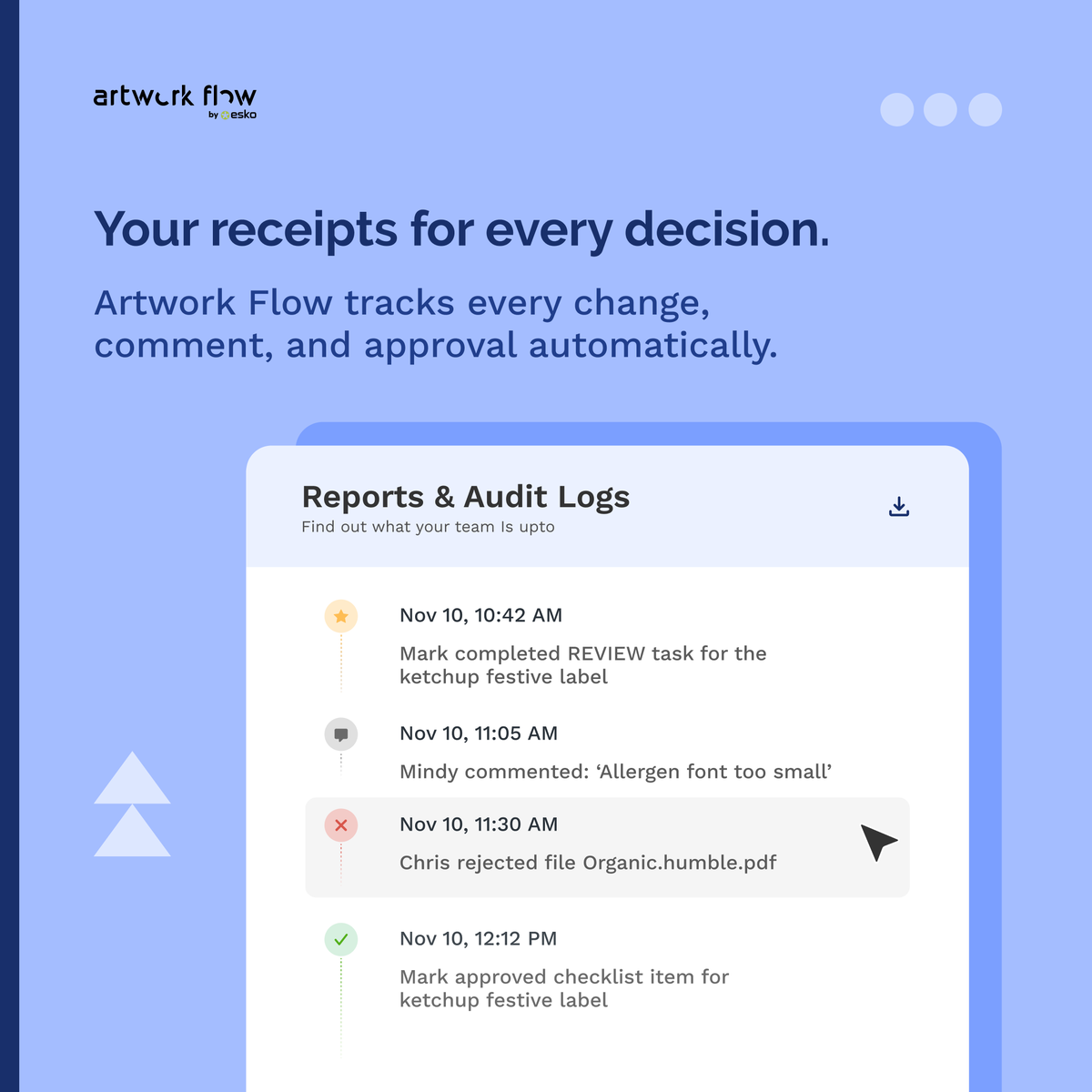 “Wait…who approved this?”

With Artwork Flow, you always have the answer!

Every comment, change, and decision is recorded and backed with proof.