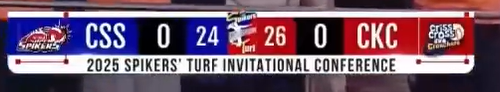 OperationVesper's tweet photo. Weeeeeeeeeeeeeeeeeeee!!!!!! 10-1 run by Criss Cross aka Chichirya boys
#SpikersTurf2025 #SpikersTurfInvitationalConference https://t.co/vSHoVNhiFw