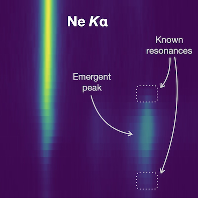 PhysRevA's tweet photo. PRA Letter: Emergence of pseudoresonance in high-intensity resonant inelastic x-ray scattering
#OpenAccess
https://t.co/LOdxFYlzHo https://t.co/5DDQzwppVK
