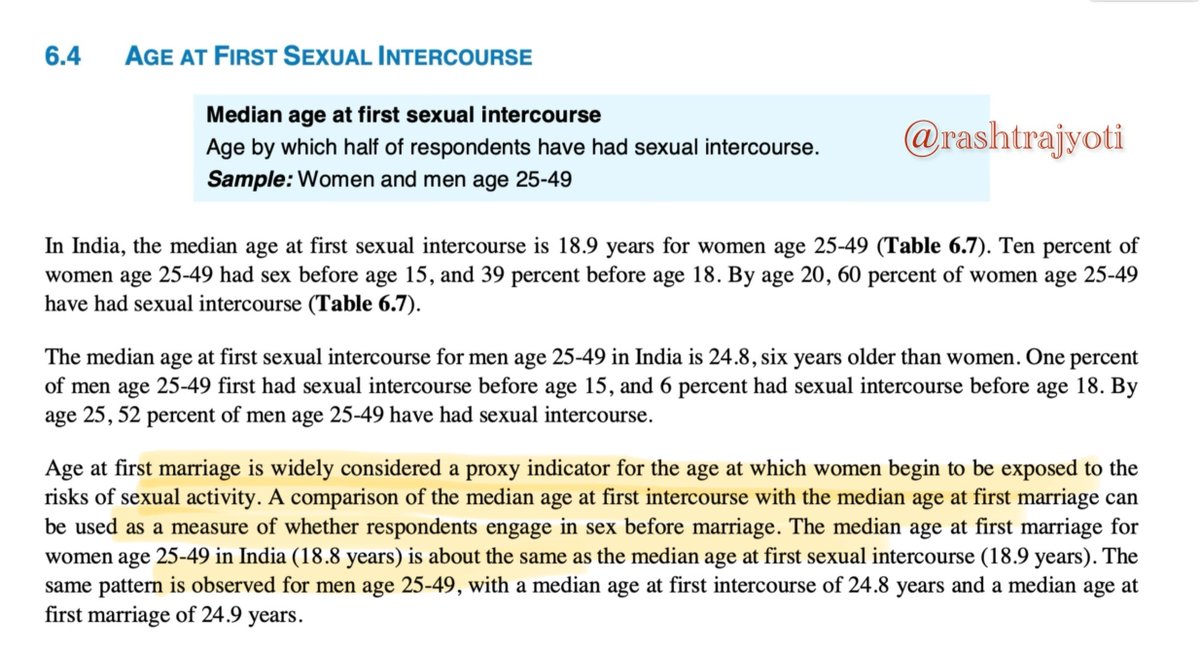 swati_gs's tweet image. IMPORTANT: To plead for lowering age of sexual consent to 16, Indira Jaisingh told court citing National Health and Family Survey 5 that 45% girls between 15-19 years have had sex (The Times of India report)  

What I actually found in that survey:

1) 85% girls between 15-19 age…