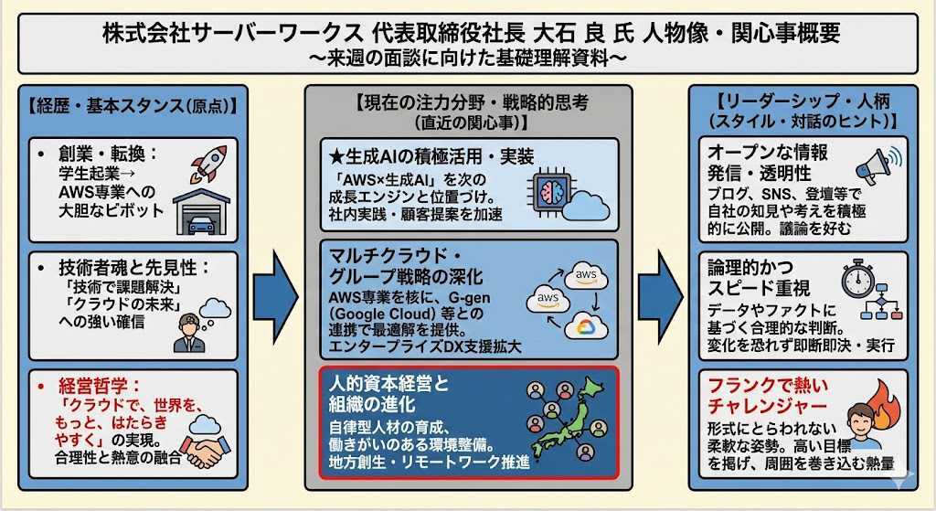 話題になってる【霞ヶ関Gemini3】の実験、社内でもエンジニアがやってくれてたんだけど本当にすごい。解像度高すぎ。

プロンプトはこんな感じとのこと↓