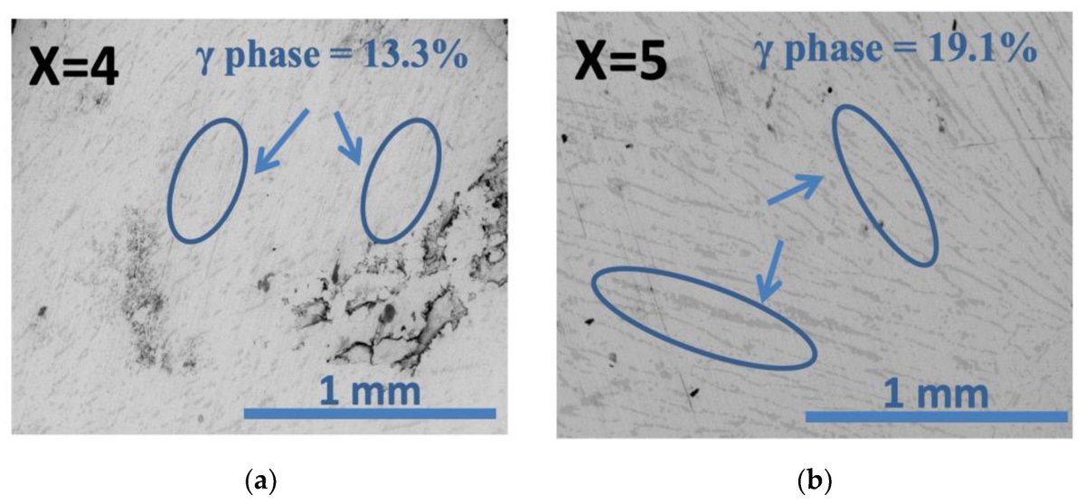 🔬 New Research Highlight: #Magnetic‑Field Suppression of Martensitic Transformation in Mn‑Based #Heusler Alloys

📖 Read the full open‑access article here: mdpi.com/2673-8724/5/4/…

#MaterialsScience #ShapeMemoryAlloys #HeuslerAlloys #Magnetism #SmartMaterials