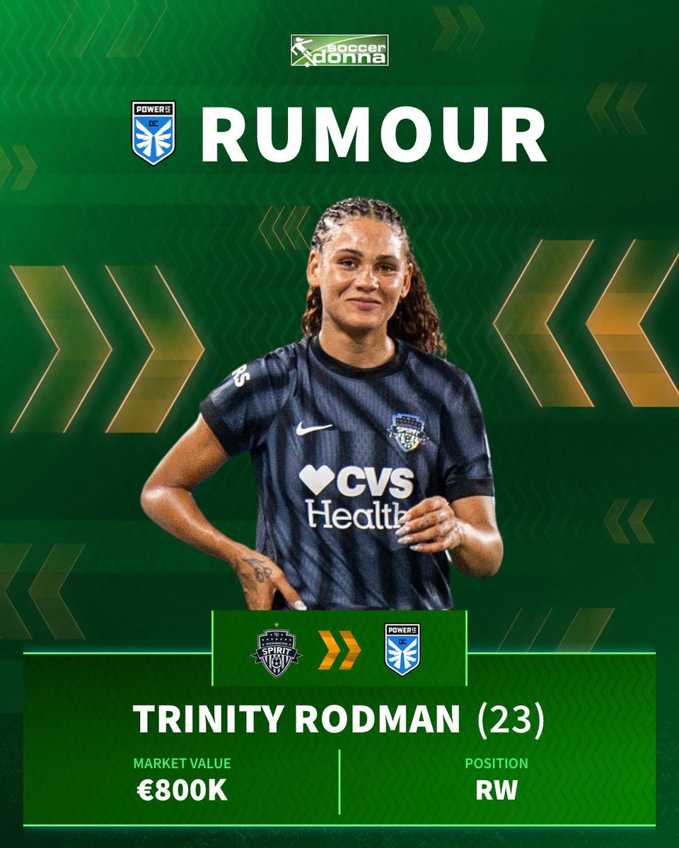 soccerdonna's tweet image. According to @itsmeglinehan and @tombogert , DC Power has offered Trinity Rodman a contract which is reportedly significantly larger than what the NWSL clubs are able to offer. WSL clubs are said to still be interested as well.