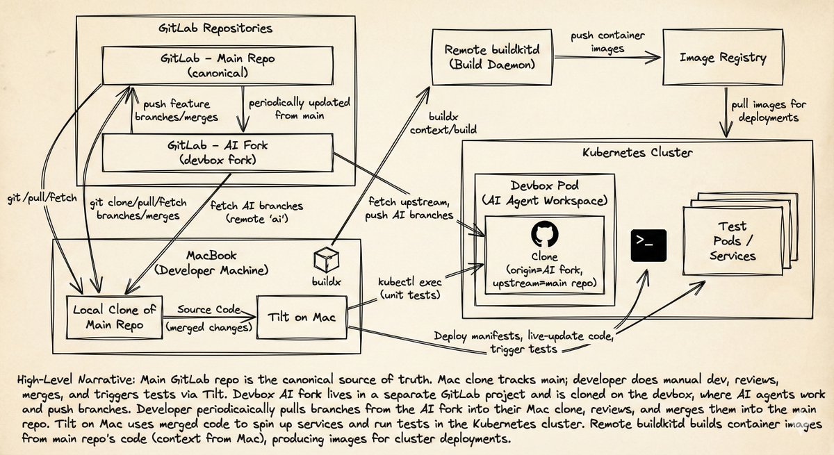 The <a href="/NanoBanana/">Nano Banana 2</a> model is the first one to understand a complex architecture and actually draw it.