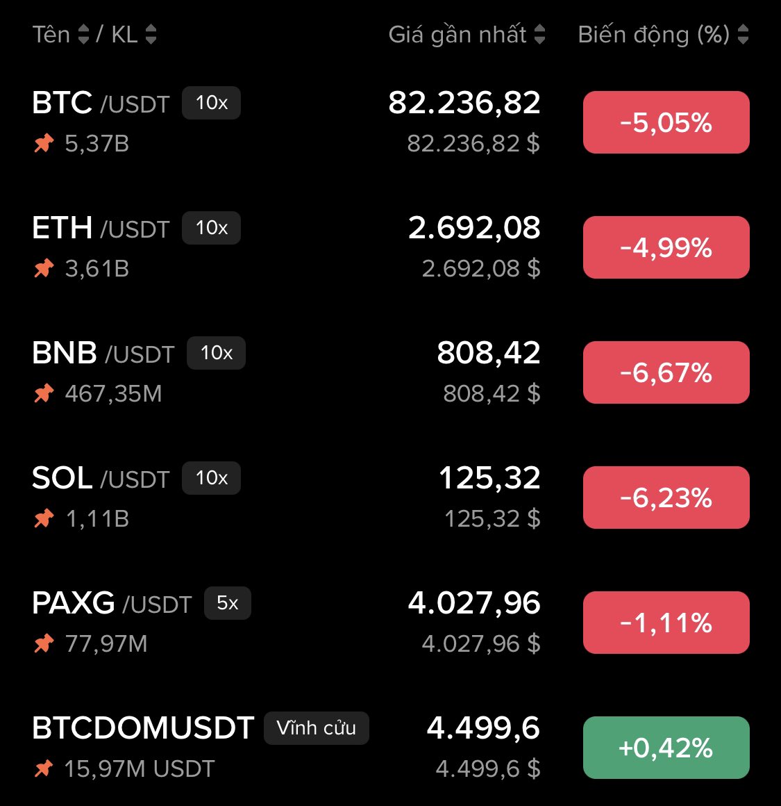 Crypto từ khi trump lên thì từ nát đến nát
$btc $eth