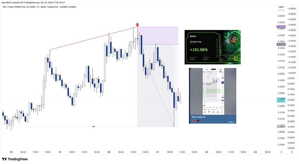 $FET 5RR

Printing everyday in VIP.

LTF Wyckoff in LPS as a hedge.

~ Gann Wyck
