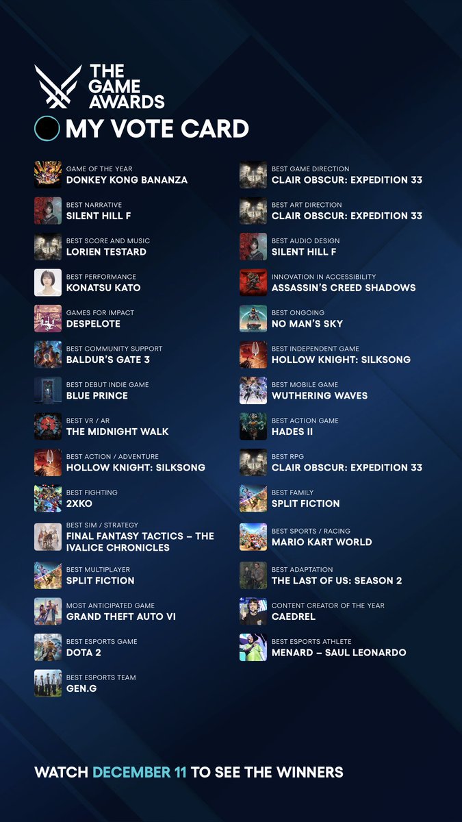 Estos son mis votos. 🫡 #thegameawards