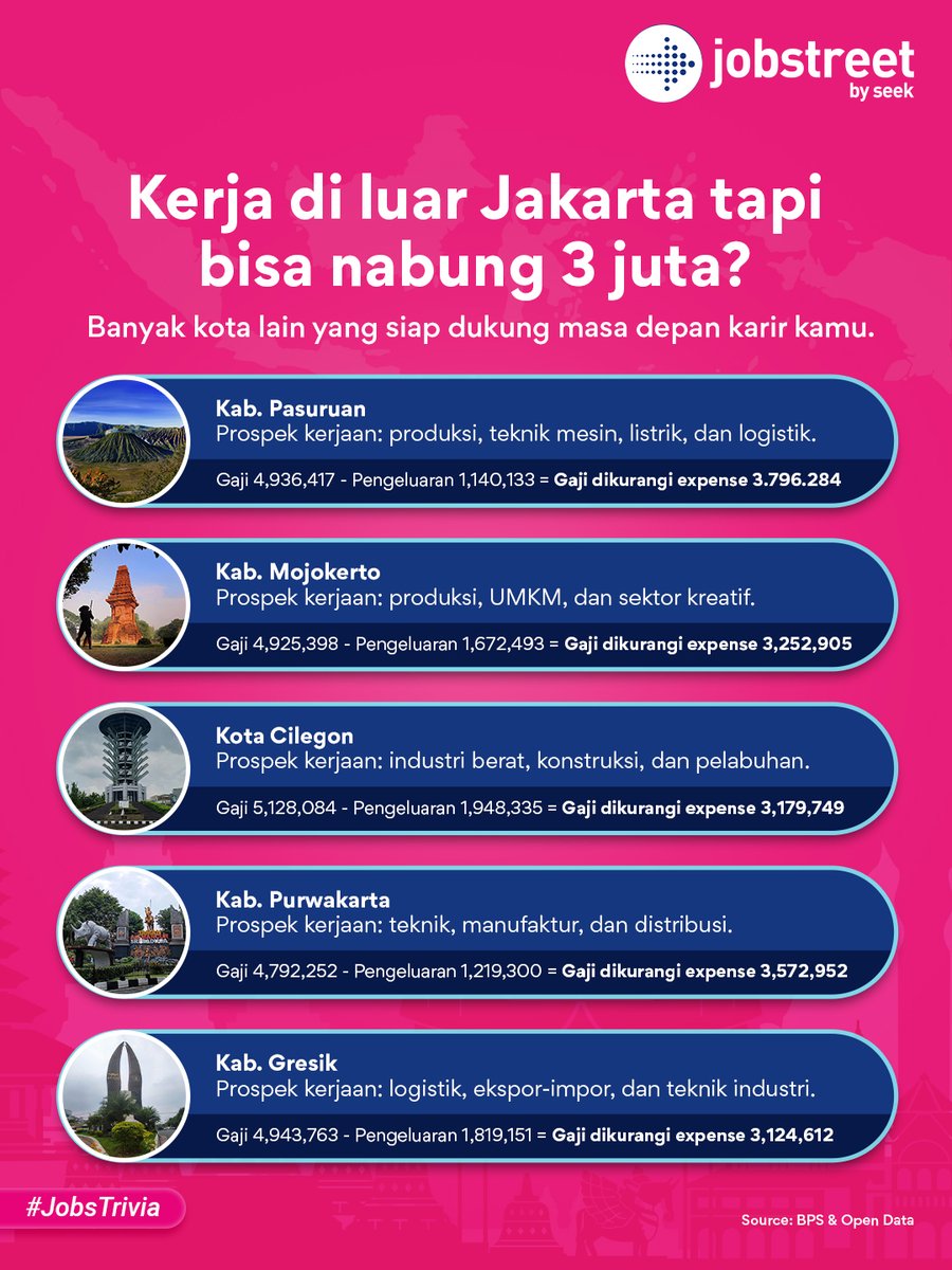 JobStreetcom's tweet image. Gak semua mimpi harus dikejar di Jakarta. Peluang itu luas kalau kamu cukup berani buat cari 🙌

Dimana pun kamu kerja, Pilih lingkungan yang mendukung growth, fokus pada skill, dan terus tingkatkan value dirimu 🌱💼

#JobstreetIndonesia #JobstreetbySEEK #NextMillionJobs…