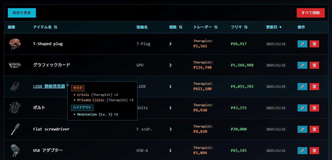 tarkovadvisor's tweet photo. 在庫ページのアイテム名もカーソルを当てると必要なタスクとハイドアウトの情報を表示するようにしました。
ハイドアウトの情報を修正するのはもう少しお待ちください。

https://t.co/QAQujb6ufa

#タルコフ #EFT #Tarkov https://t.co/HHJW2Uo9JT