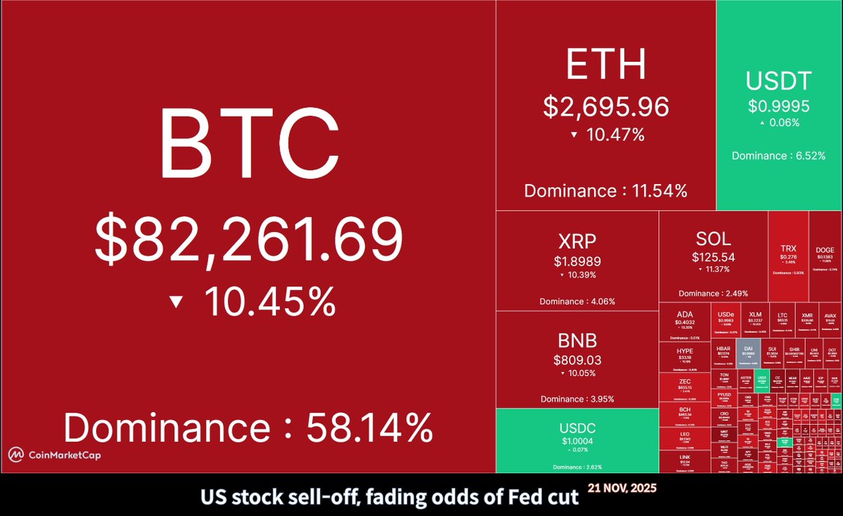 pNote_C's tweet image. #Heatmap 

Hard time? Let&apos;s look back. APR, OCT and NOV