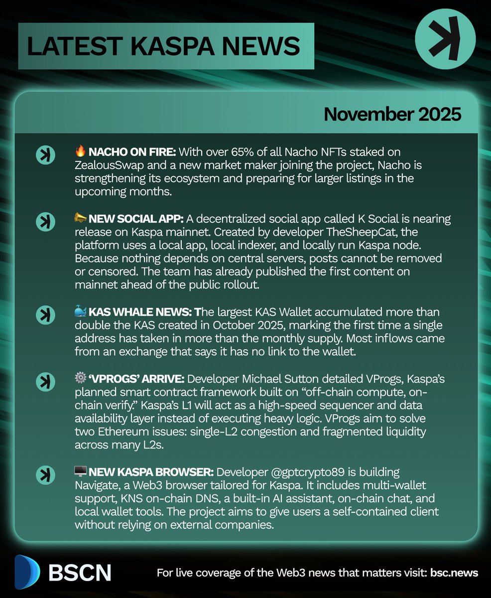Latest Kaspa News Infographic for November 2025