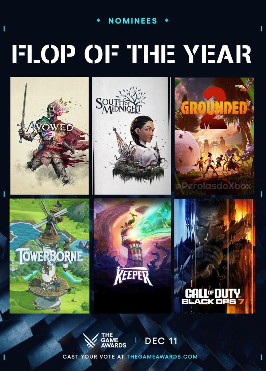 Quem será que leva o prêmio de Flop do ano?
Continuem votando porque a disputa está acirrada!
#TheGameAwards #Xbox