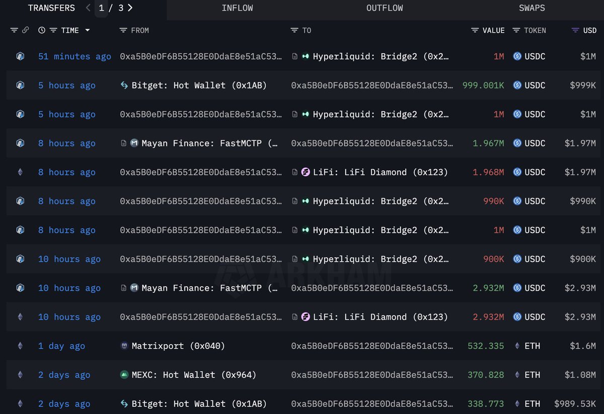 고래의 ETH 매수 및 입금 내역 스크린샷