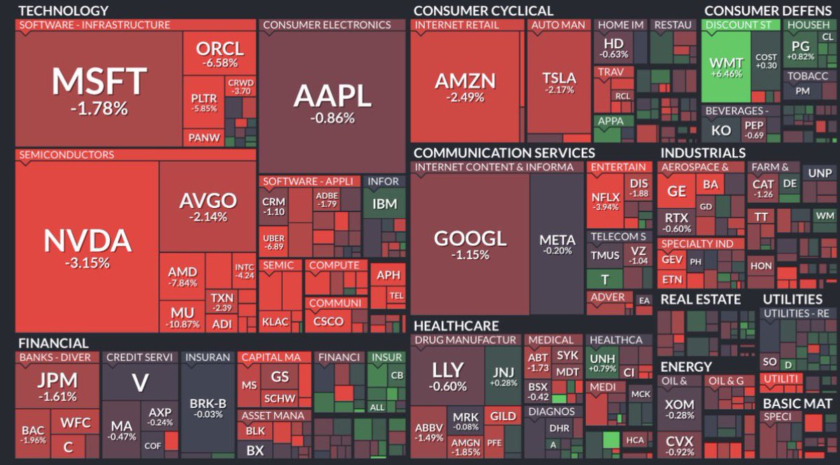 Divs_King's tweet image. Lorsque une ou plusieurs de vos actions chutent, il y a une seule question à se poser :

Est-ce une chute globale du marché ou uniquement une chute de l’action que je détiens ?

Dans le premier cas de figure : en profiter pour regarder si, grâce à cette chute, le ou les titres…