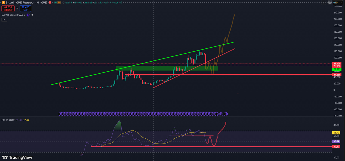TRADESTARRR's tweet photo. $BTC https://t.co/toZpjG8gWQ