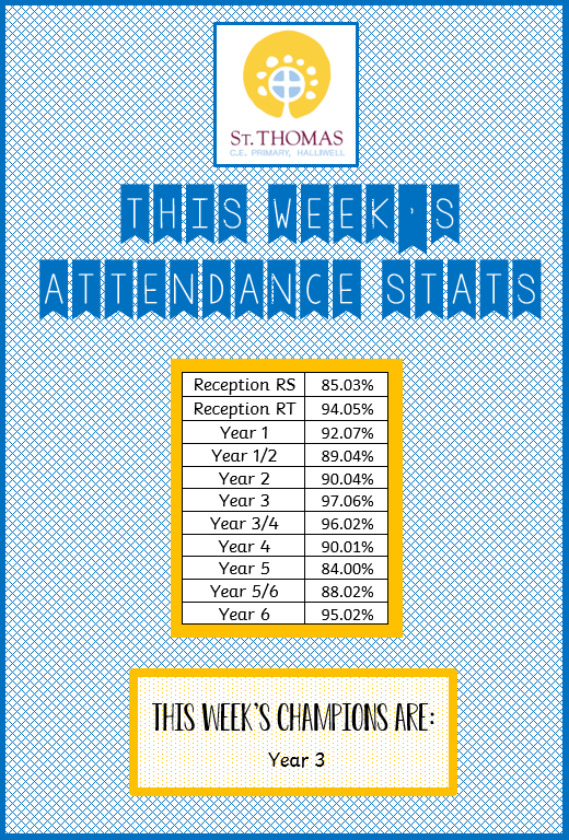 This week's Attendance statistics: