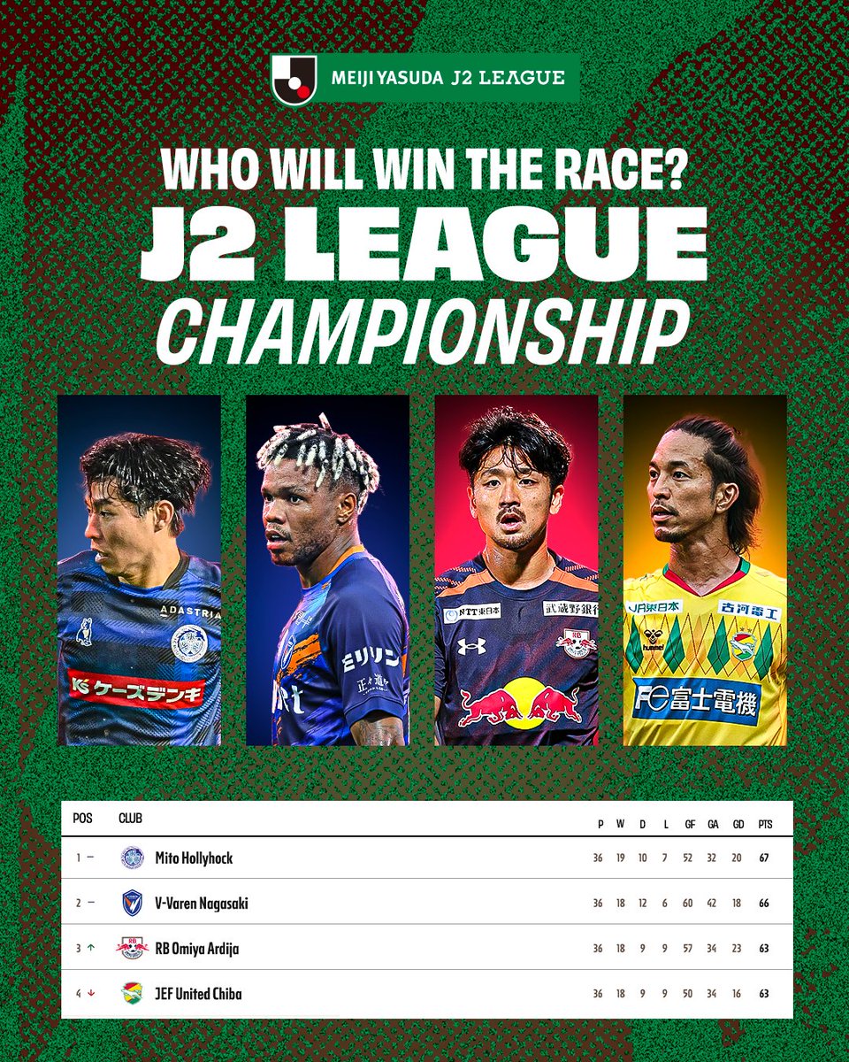 J_League_En's tweet photo. The final stretch is here.
J2 is taking center stage this weekend, and every point matters.
Here’s what you need to know before the action kicks off. ⚽🔥

Drop your verdict below! 👇

#JLEAGUE https://t.co/a6dktjXG0M