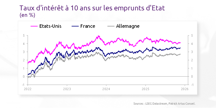 Les déterminants des taux d’intérêt à long terme
bit.ly/3JPA769