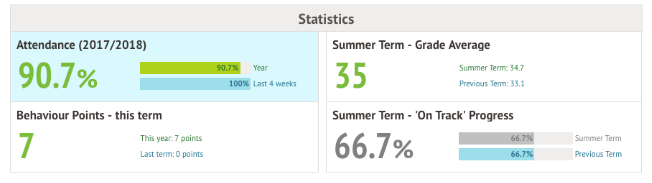 STOC_CAT's tweet photo. Have you checked your child’s attendance on the Arbor Parent App yet?

Staying up to date with attendance has never been easier! With the Arbor app, you can view your child’s daily attendance, see any absences, and keep track of their overall attendance pattern – all in one place.

Take a look at the screenshots below to see how simple it is!
Whether you’re at home, at work, or on the go, Arbor helps you stay connected with your child’s school journey.

Why check attendance regularly?
Spot patterns early
Support your child’s wellbeing
Stay informed and engaged
Help celebrate great attendance!

If you haven’t already, download the Arbor Parent App today and log in to get started.
Your involvement makes a big difference