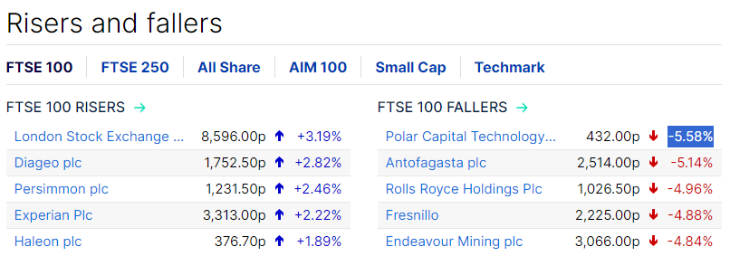 FinanceTiger's tweet image. The #AI bubble has popped! #PCT is down over 5%!