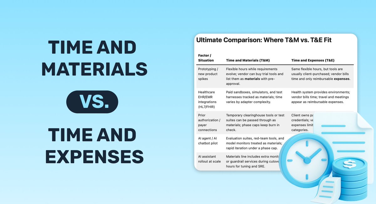 tateedaglobal's tweet photo. Our new article is live! 🚀 

We explain the real difference between Time &amp; Materials vs Time &amp; Expenses, and how each model impacts budgeting, flexibility, and delivery in software projects. 

Read it here:  https://t.co/pGX9kM0WUT https://t.co/oSMdXrKewD