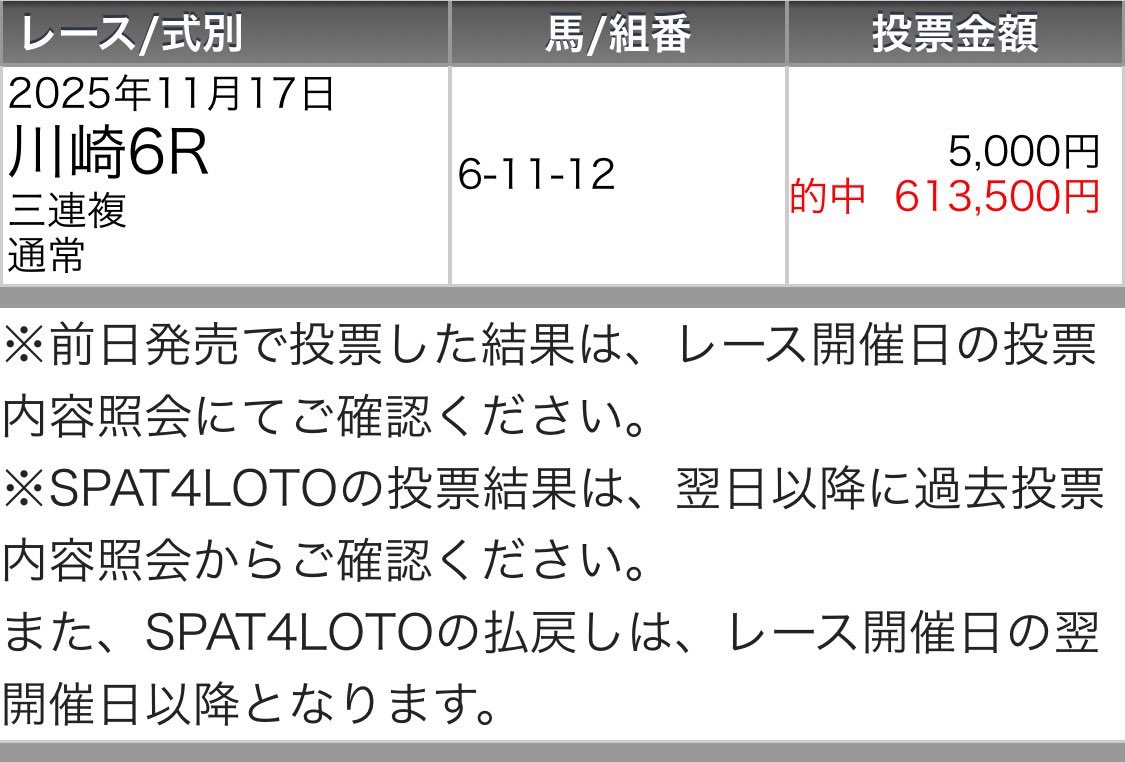 maria_0515_'s tweet image. 川崎最終［無料予想］
いいね/リポスト多ければInstagramに公開✍️
※人数多ければ20:15頃公開しておきます。

㊗️川崎初日120万回収・今開催勝ち確㊗️
川崎6R  💰60万回収💰(勝負R)
川崎8R  💰49万回収💰(無料R)
川崎12R 💰 11万回収💰(勝負R)
川崎9R  💰 10万回収💰(勝負R)