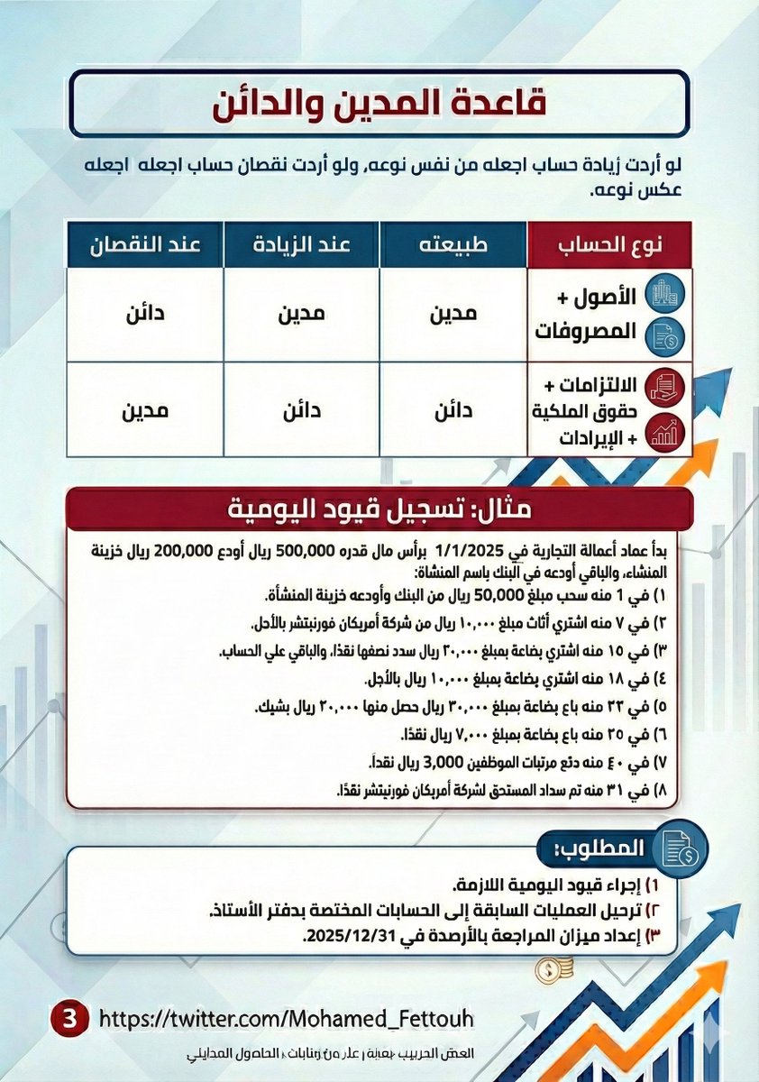 محمد فتوح tweet media