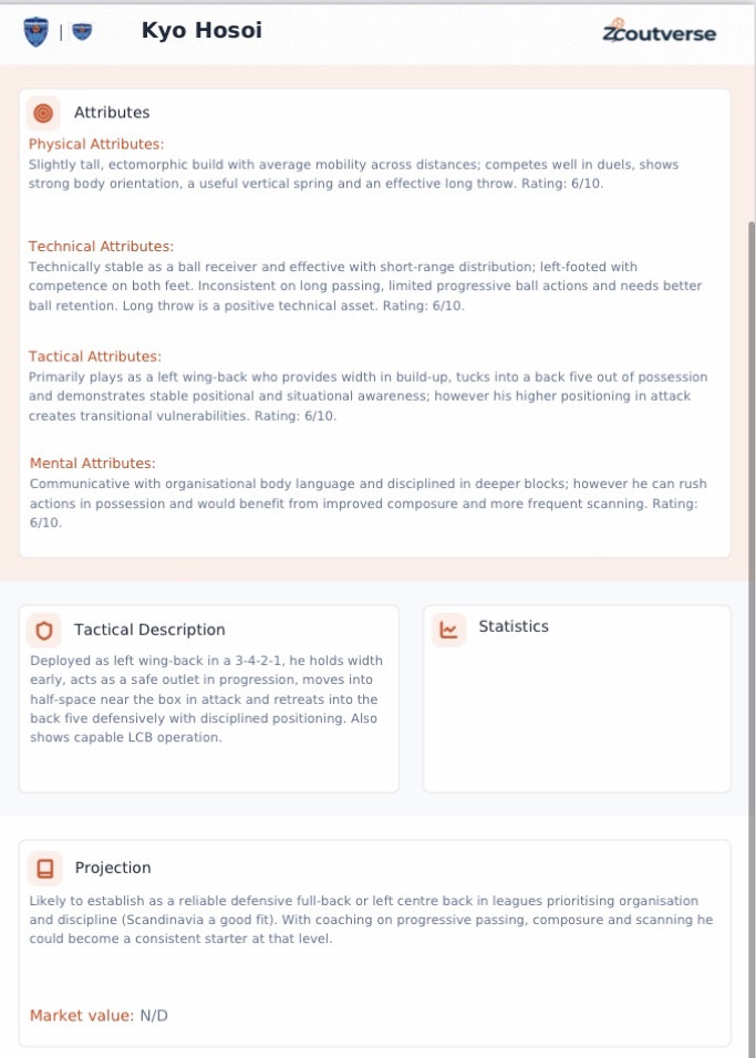 NextUpBallers's tweet image. 📝Scout Report📝

• Kyo Hosoi (22)🇯🇵

A left footed, versatile defender that has produced positive consistency for Yokohama FC.

Report Template:  @zcoutverse  🤝