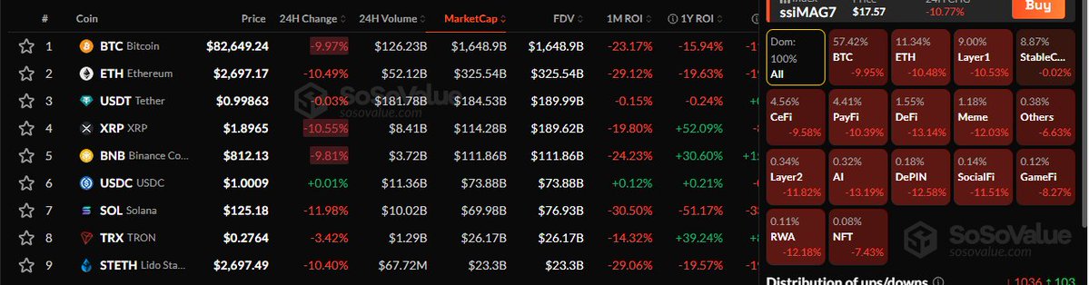 Arbisquad1's tweet image. Crypto are #scam so don&apos;t invest at #scamcrypto